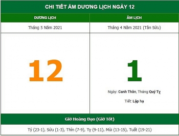 Những việc không nên làm trong ngày 1/4 Âm lịch (12/5/2021)