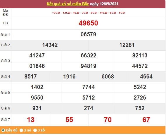 Kết quả XSMB ngày 13/5/2021 - Dự đoán, soi cầu trực tiếp xổ số miền Bắc hôm nay