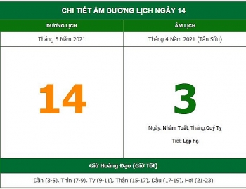 Những việc không nên làm trong ngày 3/4 Âm lịch (14/5/2021)