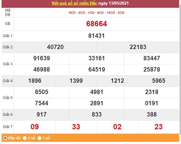 Kết quả XSMB ngày 14/5/2021 - Dự đoán, soi cầu trực tiếp xổ số miền Bắc hôm nay