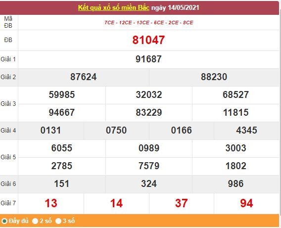 Kết quả XSMB ngày 15/5/2021 - Dự đoán, soi cầu trực tiếp xổ số miền Bắc hôm nay