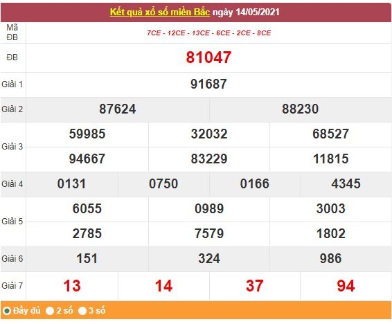 Xổ số miền Nam 15/5/2021 - Kết quả XSMN mới nhất - Trực tiếp XSMN