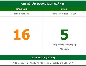 Những việc không nên làm trong ngày 5/4 Âm lịch (16/5/2021)