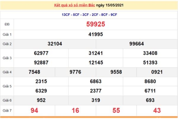 Kết quả XSMB ngày 16/5/2021 - Dự đoán, soi cầu trực tiếp xổ số miền Bắc hôm nay