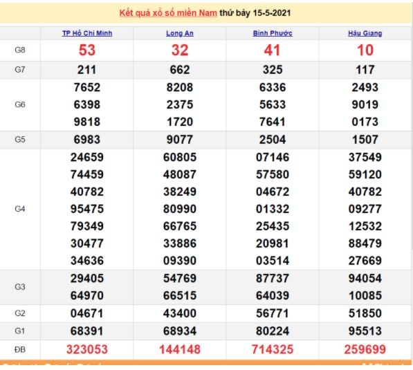 Xổ số miền Nam 16/5/2021 - Kết quả XSMN mới nhất - Trực tiếp XSMN