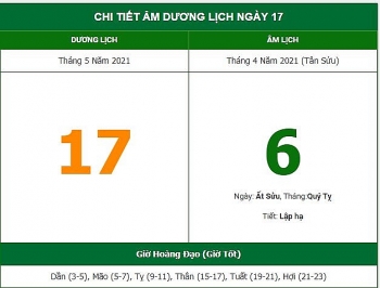 Những việc không nên làm trong ngày 6/4 Âm lịch (17/5/2021)