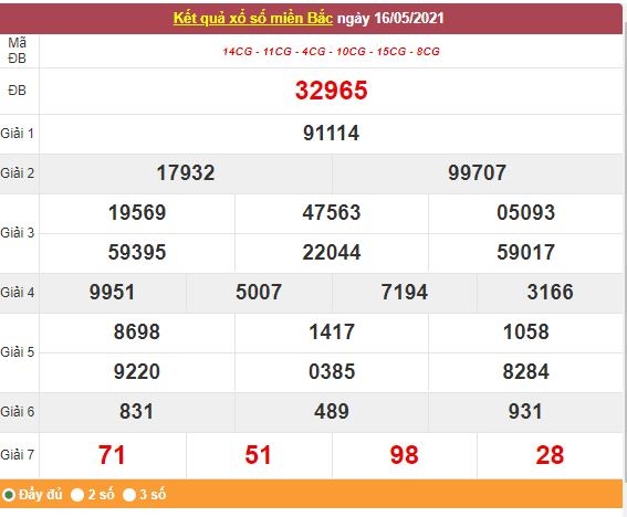 Kết quả XSMB ngày 17/5/2021 - Dự đoán, soi cầu trực tiếp xổ số miền Bắc hôm nay