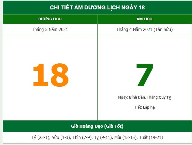 Những việc không nên làm trong ngày 7/4 Âm lịch (18/5/2021)