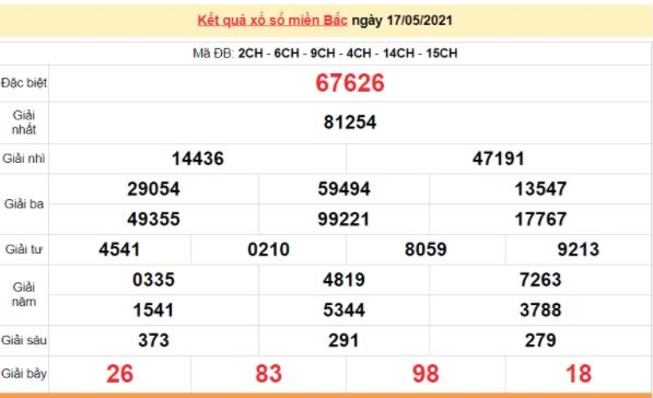 Kết quả XSMB ngày 19/5/2021 - Dự đoán, soi cầu trực tiếp xổ số miền Bắc hôm nay