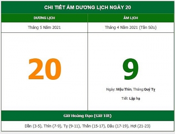 Những việc không nên làm trong ngày 9/4 Âm lịch (20/5/2021)