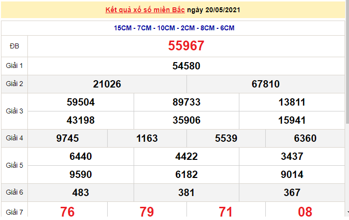 Kết quả XSMB ngày 21/5/2021 - Dự đoán, soi cầu trực tiếp xổ số miền Bắc hôm nay