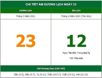Những việc không nên làm trong ngày 12/4 Âm lịch (23/5/2021)
