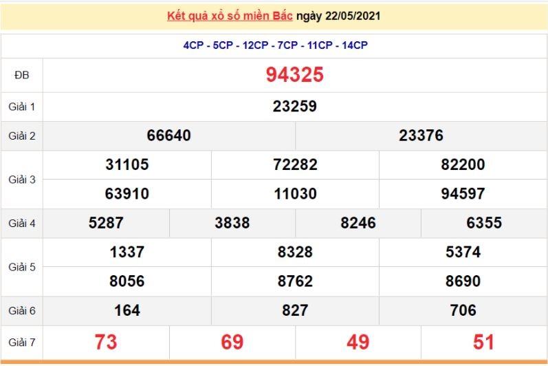 Kết quả XSMB ngày 23/5/2021 - Dự đoán, soi cầu trực tiếp xổ số miền Bắc hôm nay