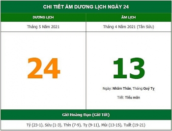 Những việc không nên làm trong ngày 13/4 Âm lịch (24/5/2021)