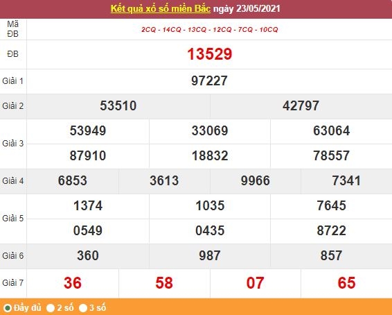 Kết quả XSMB ngày 24/5/2021 - Dự đoán, soi cầu trực tiếp xổ số miền Bắc hôm nay