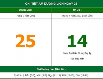 Những việc không nên làm trong ngày 14/4 Âm lịch (25/5/2021)
