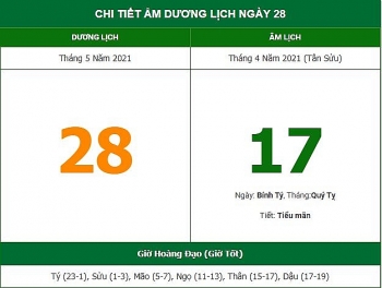 Những việc không nên làm trong ngày 17/4 Âm lịch (28/5/2021)