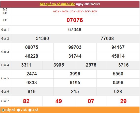 Kết quả XSMB ngày 29/5/2021 - Dự đoán, soi cầu trực tiếp xổ số miền Bắc hôm nay