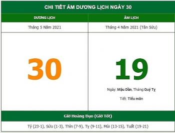 Những việc không nên làm trong ngày 19/4 Âm lịch (30/5/2021)