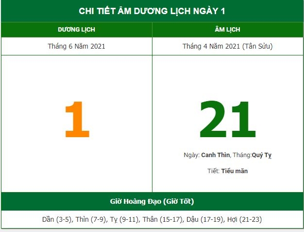 Những việc không nên làm trong ngày 21/4 Âm lịch (1/6/2021)