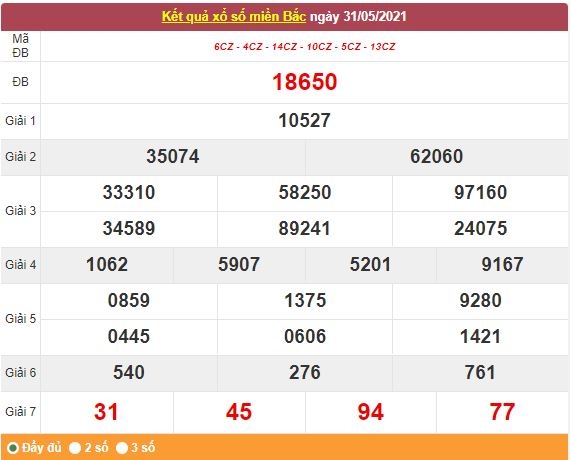 Kết quả XSMB ngày 1/6/2021 - Dự đoán, soi cầu trực tiếp xổ số miền Bắc hôm nay