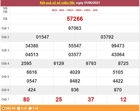 Kết quả XSMB ngày 2/6/2021 - Dự đoán, soi cầu trực tiếp xổ số miền Bắc hôm nay