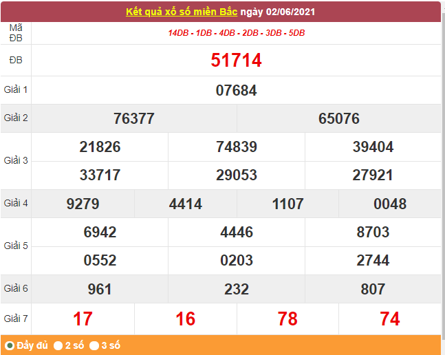 Kết quả XSMB ngày 3/6/2021 - Dự đoán, soi cầu trực tiếp xổ số miền Bắc hôm nay