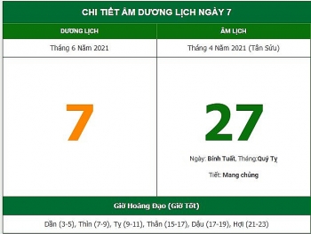 Những việc không nên làm trong ngày 27/4 Âm lịch (7/6/2021)