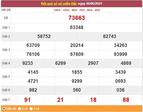Kết quả XSMB ngày 7/6/2021 - Dự đoán, soi cầu trực tiếp xổ số miền Bắc hôm nay