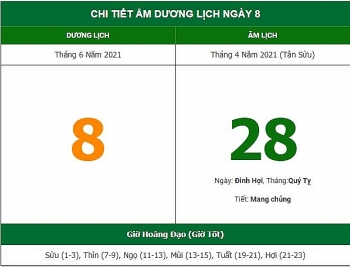 Những việc không nên làm trong ngày 28/4 Âm lịch (8/6/2021)