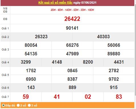 Kết quả XSMB ngày 8/6/2021 - Dự đoán, soi cầu trực tiếp xổ số miền Bắc hôm nay
