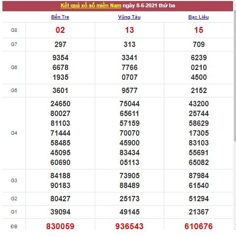 Xổ số miền Nam 9/6/2021 - Kết quả XSMN mới nhất - Trực tiếp XSMN