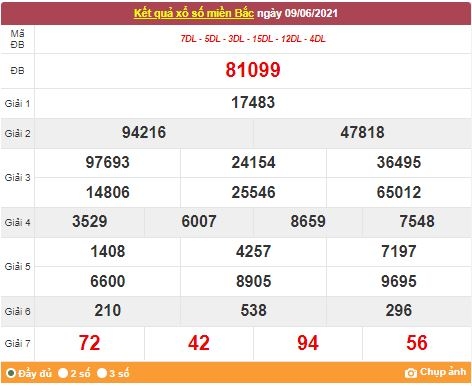 Kết quả XSMB ngày 10/6/2021 - Dự đoán, soi cầu trực tiếp xổ số miền Bắc hôm nay