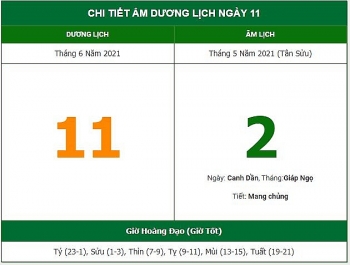 Những việc không nên làm trong ngày 2/5 Âm lịch (11/6/2021)