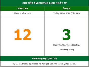 Những việc không nên làm trong ngày 3/5 Âm lịch (12/6/2021)