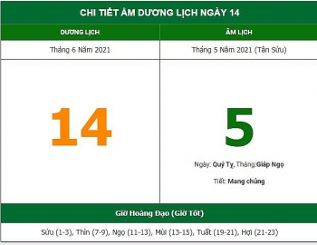 Những việc không nên làm trong ngày 5/5 Âm lịch (14/6/2021)