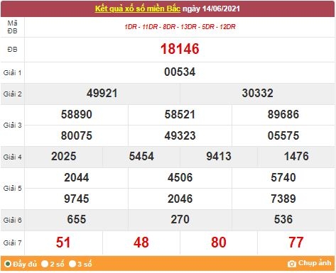 Kết quả XSMB ngày 15/6/2021 - Dự đoán, soi cầu trực tiếp xổ số miền Bắc hôm nay