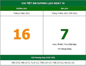 Những việc không nên làm trong ngày 7/5 Âm lịch (16/6/2021)