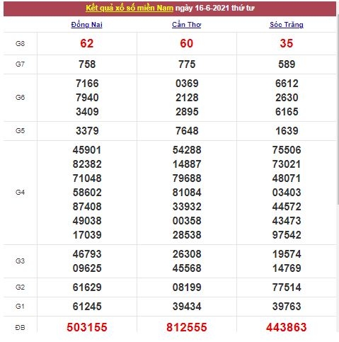 Xổ số miền Nam 17/6/2021 - Kết quả XSMN mới nhất - Trực tiếp XSMN