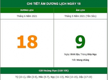 Những việc không nên làm trong ngày 9/5 Âm lịch (18/6/2021)