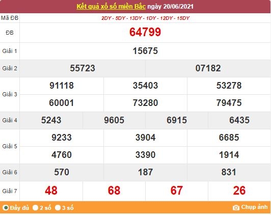 Kết quả XSMB ngày 21/6/2021 - Dự đoán, soi cầu trực tiếp xổ số miền Bắc hôm nay