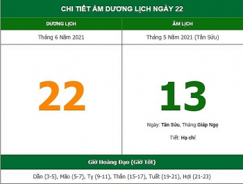 Những việc không nên làm trong ngày 13/5 Âm lịch (22/6/2021)