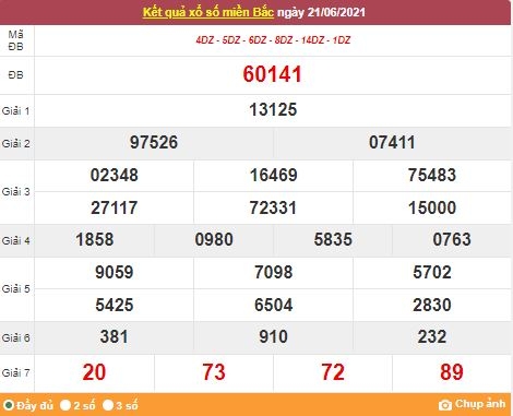 Kết quả XSMB ngày 22/6/2021 - Dự đoán, soi cầu trực tiếp xổ số miền Bắc hôm nay