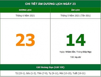 Những việc không nên làm trong ngày 14/5 Âm lịch (23/6/2021)