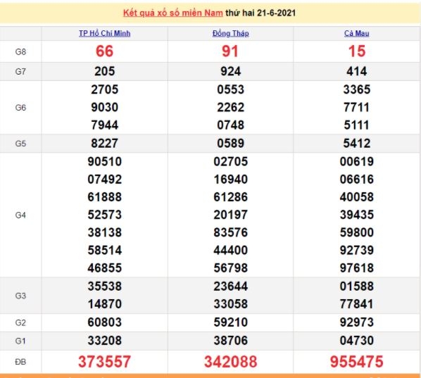 Xổ số miền Nam 23/6/2021 - Kết quả XSMN mới nhất - Trực tiếp XSMN