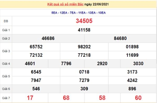 Kết quả XSMB ngày 23/6/2021 - Dự đoán, soi cầu trực tiếp xổ số miền Bắc hôm nay