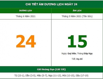 Những việc không nên làm trong ngày 15/5 Âm lịch (24/6/2021)