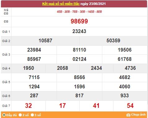 Kết quả XSMB ngày 24/6/2021 - Dự đoán, soi cầu trực tiếp xổ số miền Bắc hôm nay