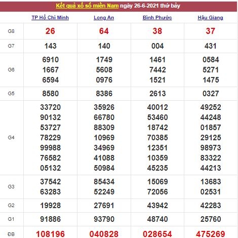 Xổ số miền Nam 27/6/2021 - Kết quả XSMN mới nhất - Trực tiếp XSMN
