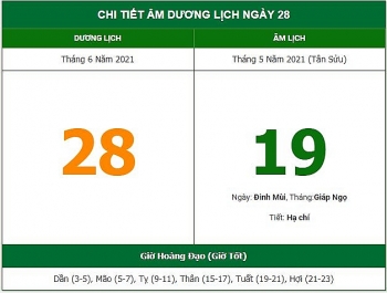 Những việc không nên làm trong ngày 19/5 Âm lịch (28/6/2021)